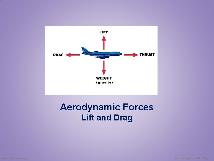 Aerodynamic Forces Lift and Drag Aerospace Engineering © 2011 Project Lead The Way, Inc.