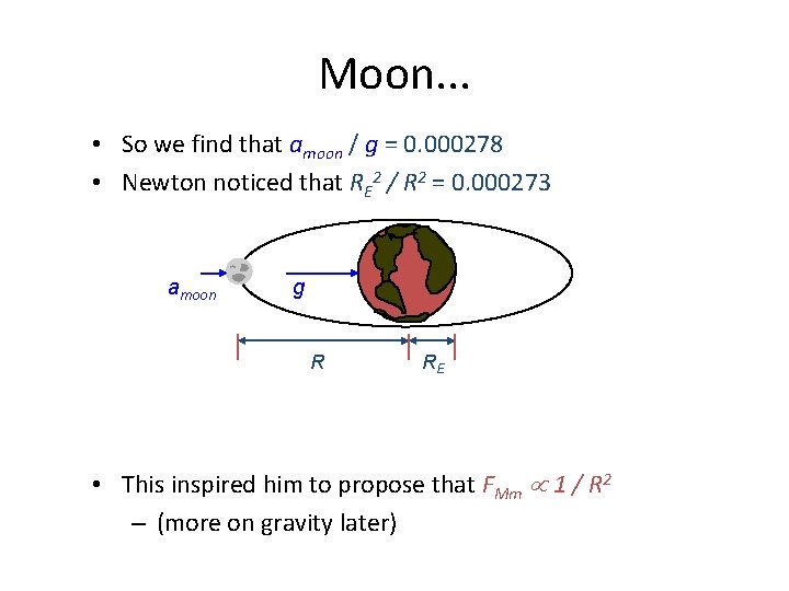 Moon. . . • So we find that amoon / g = 0. 000278