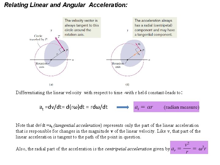Relating Linear and Angular Acceleration: Differentiating the linear velocity with respect to time -with