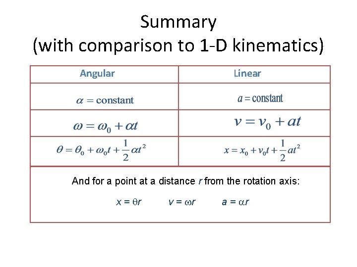 Summary (with comparison to 1 -D kinematics) Angular Linear And for a point at