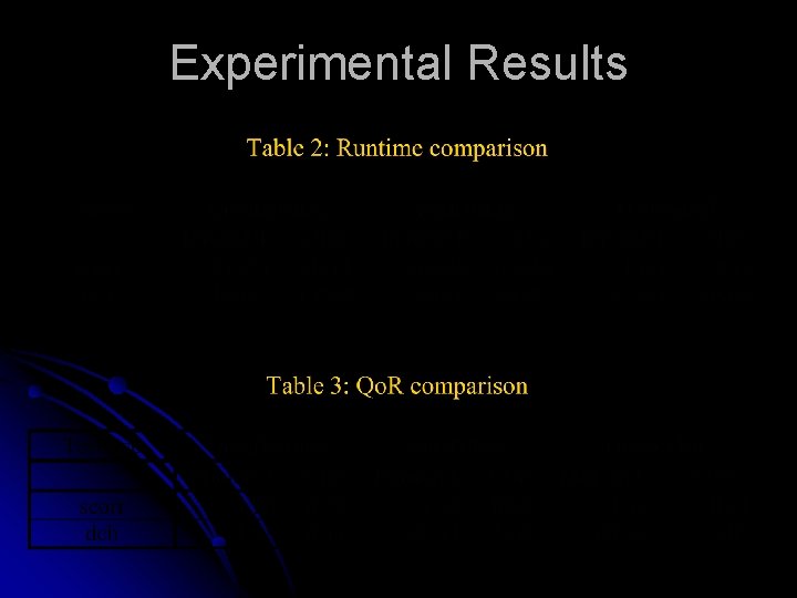 Experimental Results 