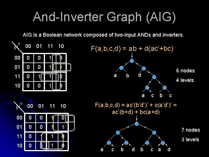 And-Inverter Graph (AIG) AIG is a Boolean network composed of two-input ANDs and inverters.