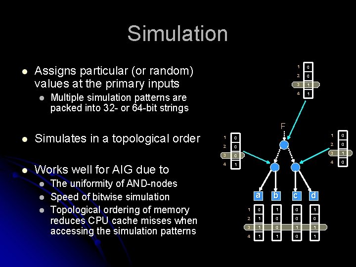 Simulation l Assigns particular (or random) values at the primary inputs l Multiple simulation