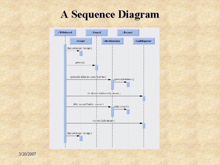 A Sequence Diagram 3/20/2007 