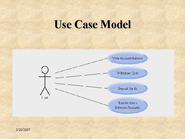 Use Case Model 3/20/2007 