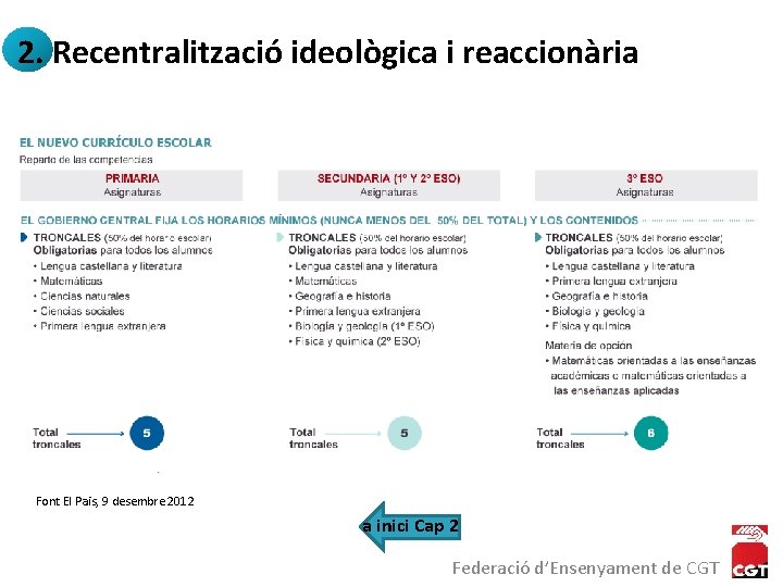 2. Recentralització ideològica i reaccionària Font El Pais, 9 desembre 2012 a inici Cap