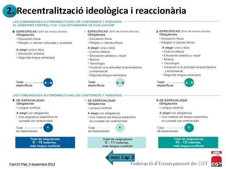 2. Recentralització ideològica i reaccionària Font El Pais, 9 desembre 2012 a inici Cap