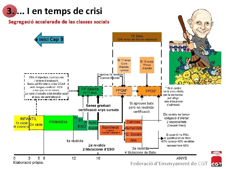 3. . I en temps de crisi Segregació accelerada de les classes socials a