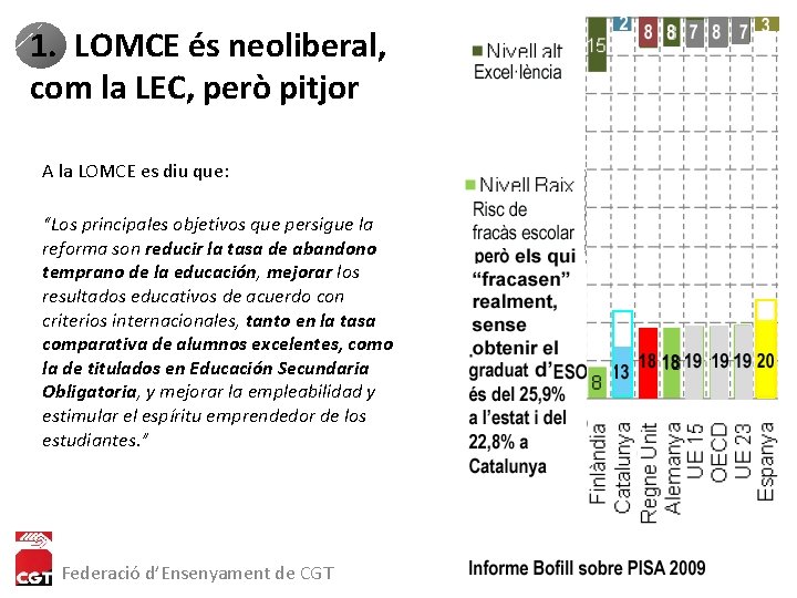 1. LOMCE és neoliberal, com la LEC, però pitjor A la LOMCE es diu