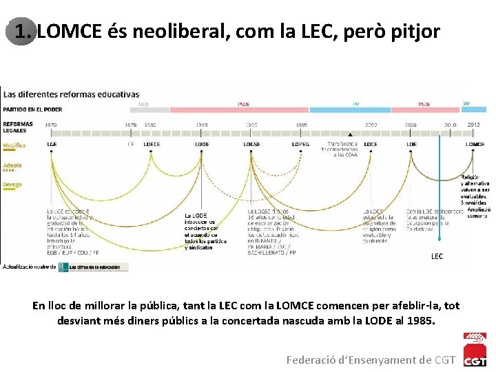 1. LOMCE és neoliberal, com la LEC, però pitjor LEC En lloc de millorar