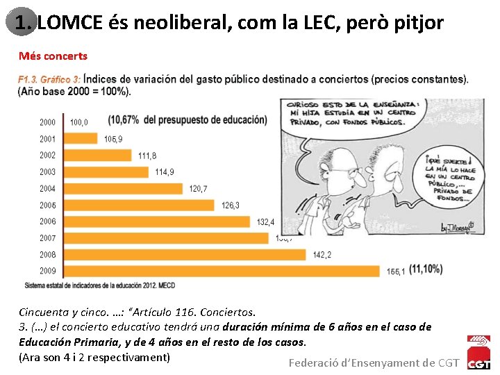 1. LOMCE és neoliberal, com la LEC, però pitjor Més concerts Cincuenta y cinco.