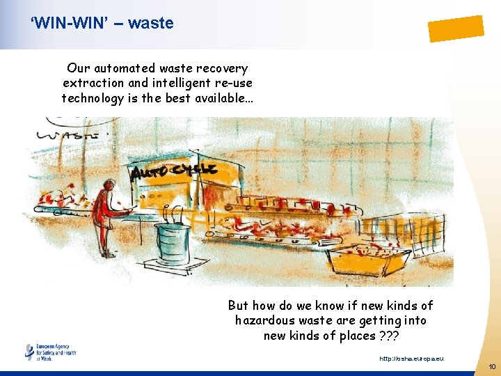 ‘WIN-WIN’ – waste Our automated waste recovery extraction and intelligent re-use technology is the