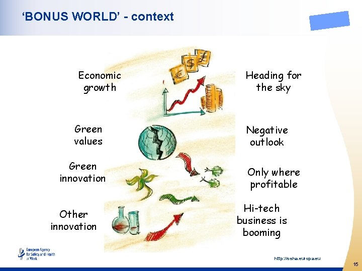 ‘BONUS WORLD’ - context Economic growth Green values Green innovation Other innovation Heading for