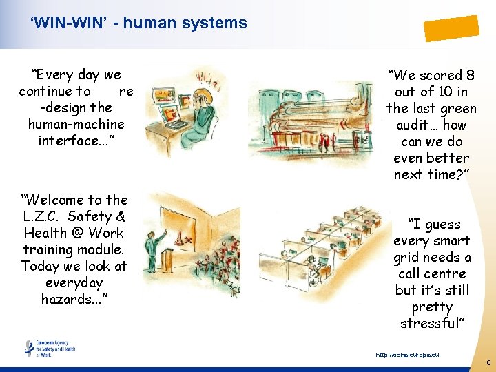 ‘WIN-WIN’ - human systems “Every day we continue to re -design the human-machine interface.