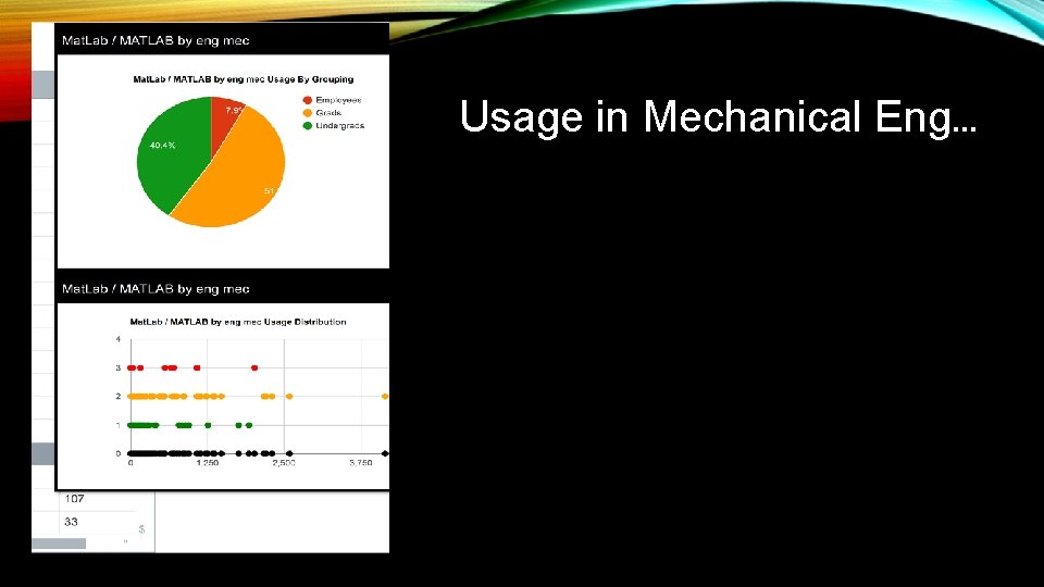 Usage in Mechanical Eng… 