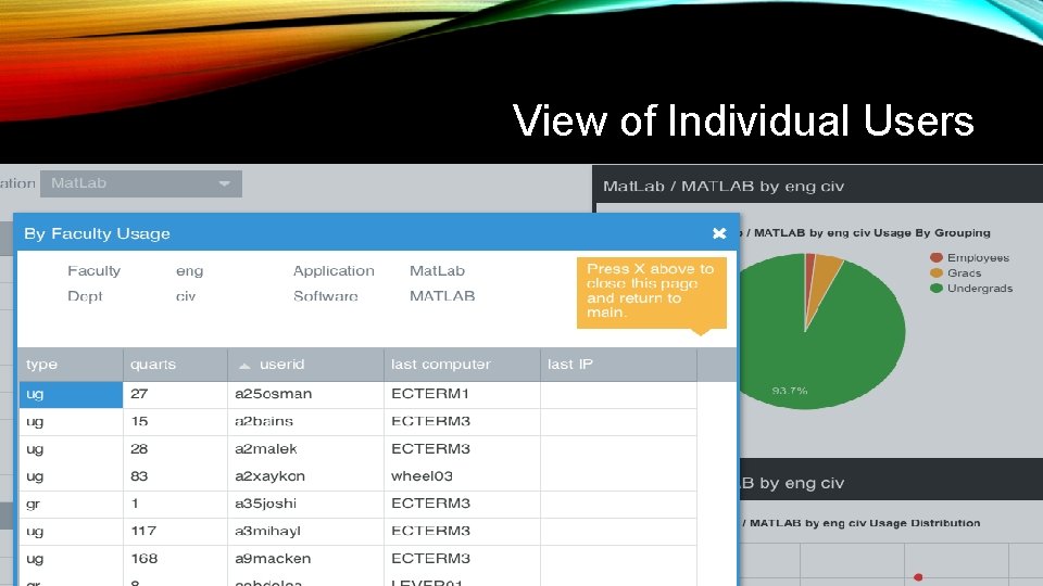 View of Individual Users 