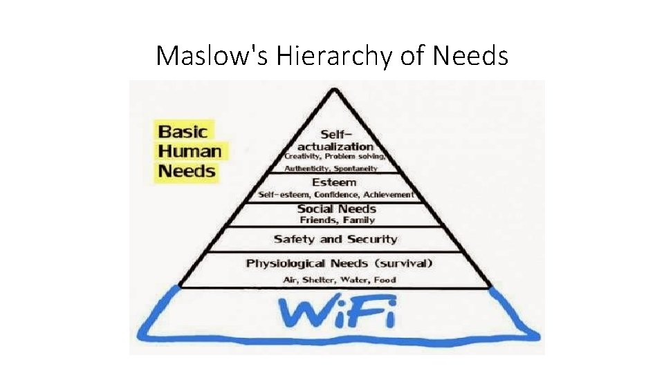 Maslow's Hierarchy of Needs 
