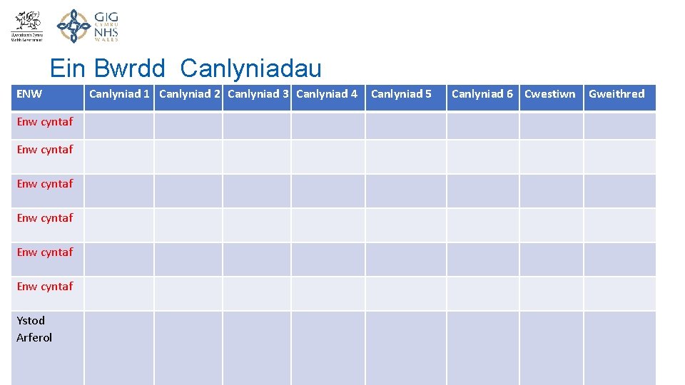 Ein Bwrdd Canlyniadau ENW Enw cyntaf Enw cyntaf Ystod Arferol 8 | Canlyniad 1