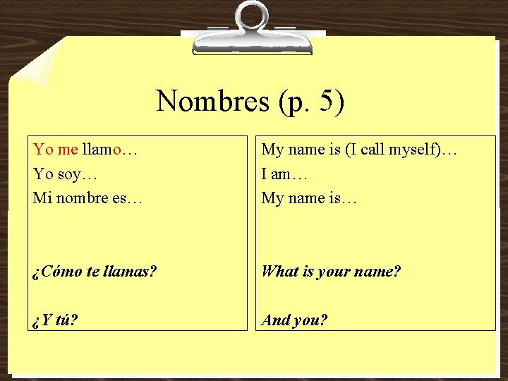 Nombres (p. 5) Yo me llamo… Yo soy… Mi nombre es… My name is