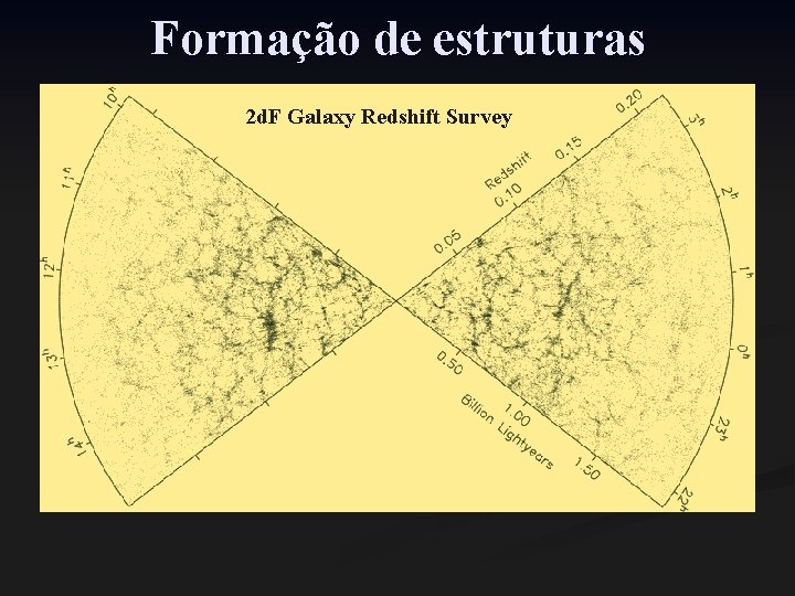 Formação de estruturas 2 d. F Galaxy Redshift Survey 