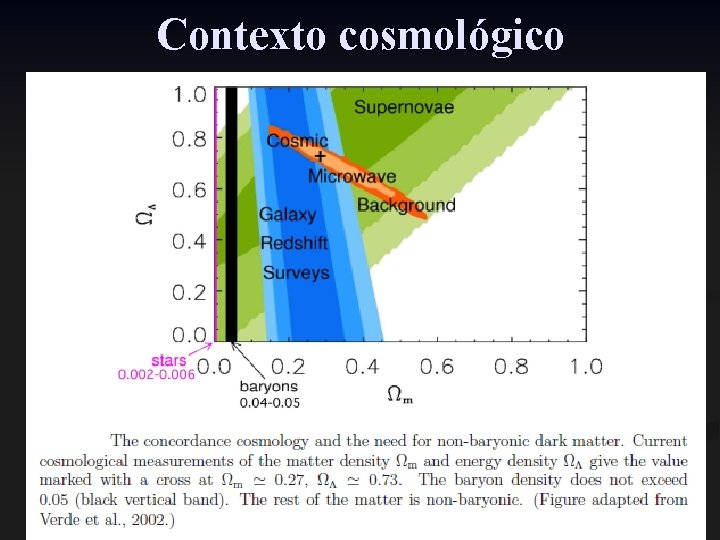 Contexto cosmológico Contexto cosmológico