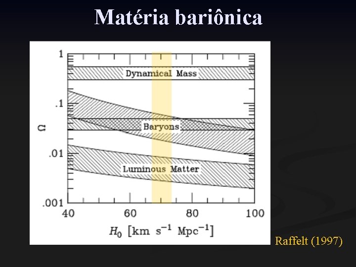 Matéria bariônica Raffelt (1997) 