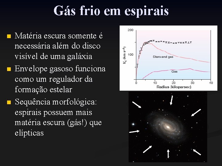 Gás frio em espirais n n n Matéria escura somente é necessária além do