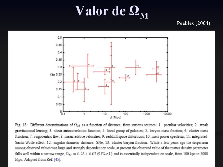 Valor de ΩM Peebles (2004) 