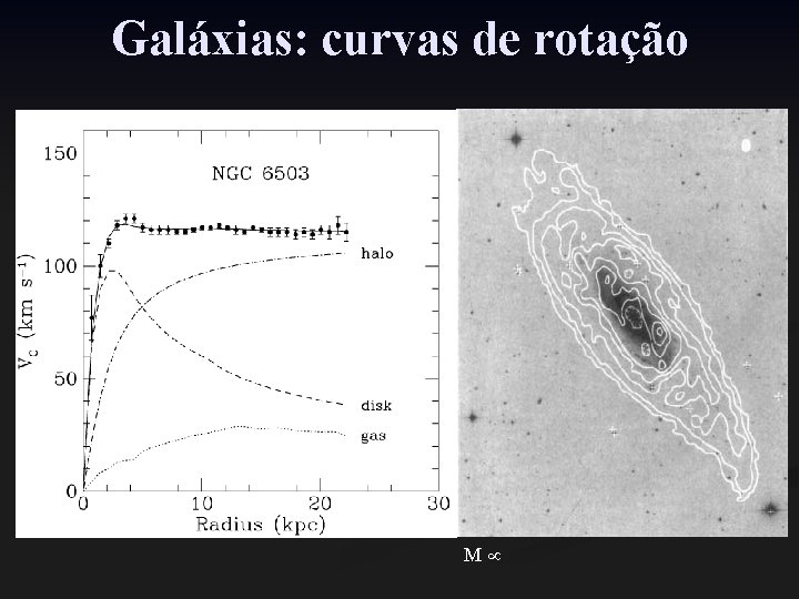 Galáxias: curvas de rotação Equation here M 