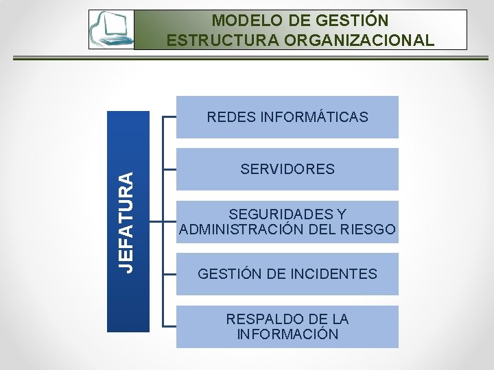 MODELO DE GESTIÓN ESTRUCTURA ORGANIZACIONAL JEFATURA REDES INFORMÁTICAS SERVIDORES SEGURIDADES Y ADMINISTRACIÓN DEL RIESGO