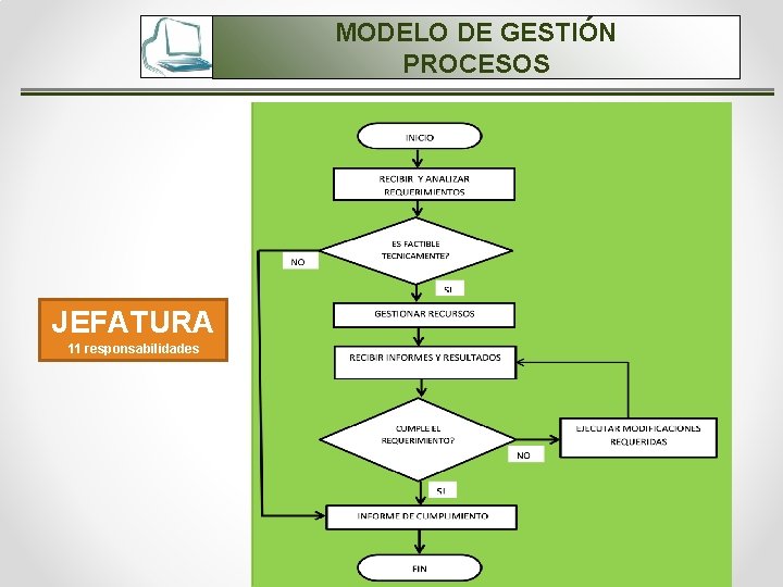 MODELO DE GESTIÓN PROCESOS JEFATURA 11 responsabilidades 