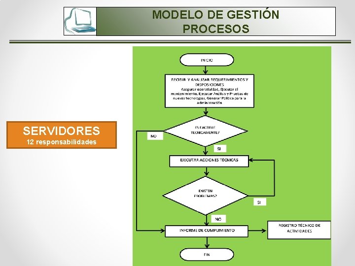 MODELO DE GESTIÓN PROCESOS SERVIDORES 12 responsabilidades 