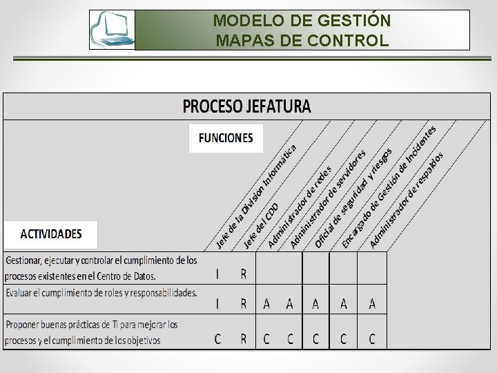 MODELO DE GESTIÓN MAPAS DE CONTROL 