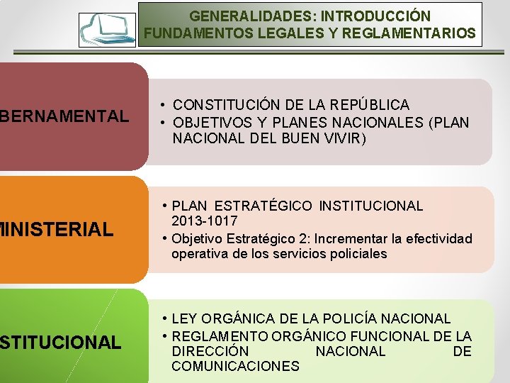 BERNAMENTAL MINISTERIAL STITUCIONAL GENERALIDADES: INTRODUCCIÓN FUNDAMENTOS LEGALES Y REGLAMENTARIOS • CONSTITUCIÓN DE LA REPÚBLICA