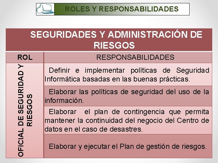 ROLES Y RESPONSABILIDADES SEGURIDADES Y ADMINISTRACIÓN DE RIESGOS OFICIAL DE SEGURIDAD Y RIESGOS ROL