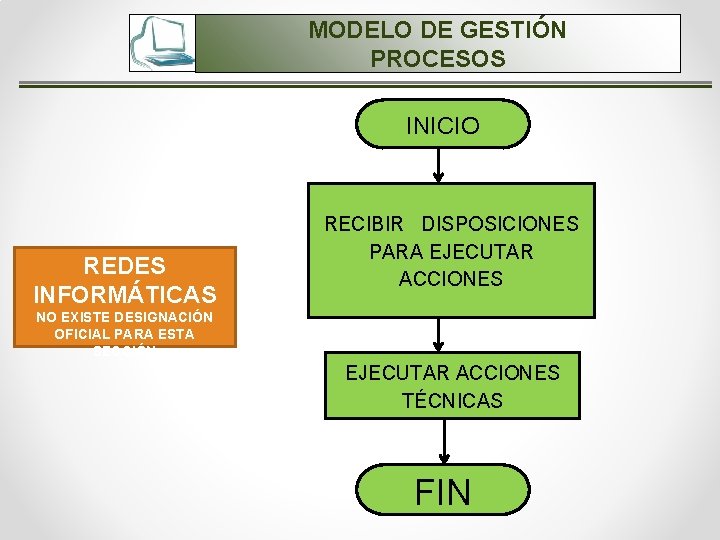 MODELO DE GESTIÓN PROCESOS INICIO REDES INFORMÁTICAS RECIBIR DISPOSICIONES PARA EJECUTAR ACCIONES NO EXISTE