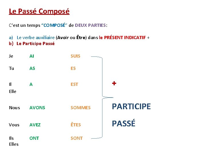 Le Pass Compos Cest un temps COMPOS de