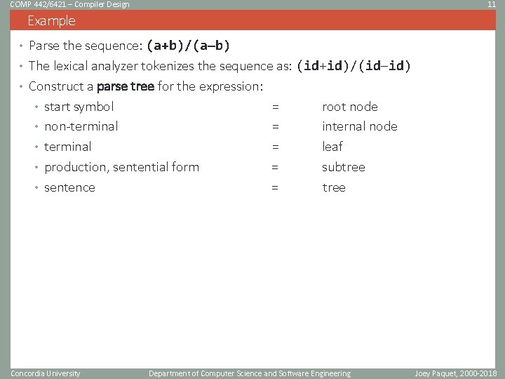 COMP 442/6421 – Compiler Design 11 Example • Parse the sequence: (a+b)/(a b) •