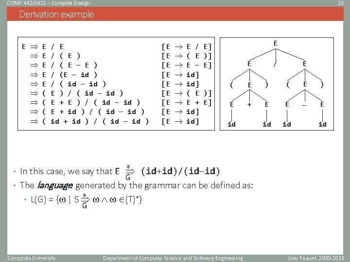 COMP 442/6421 – Compiler Design 15 Derivation example E E E E ( (