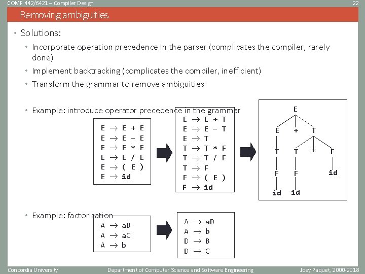 COMP 442/6421 – Compiler Design 22 Removing ambiguities • Solutions: • Incorporate operation precedence