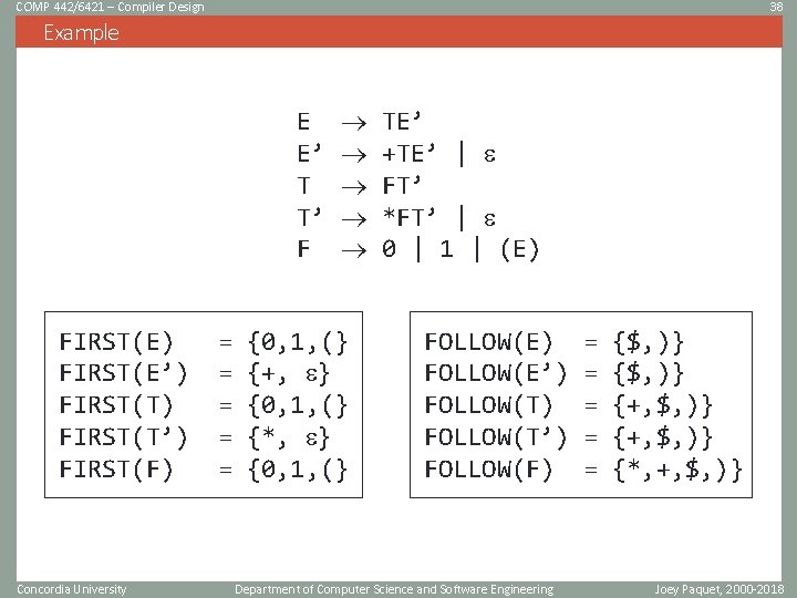 COMP 442/6421 – Compiler Design 38 Example E E’ T T’ F FIRST(E) FIRST(E’)