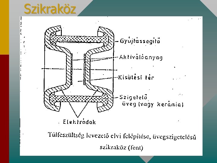 Szikraköz 