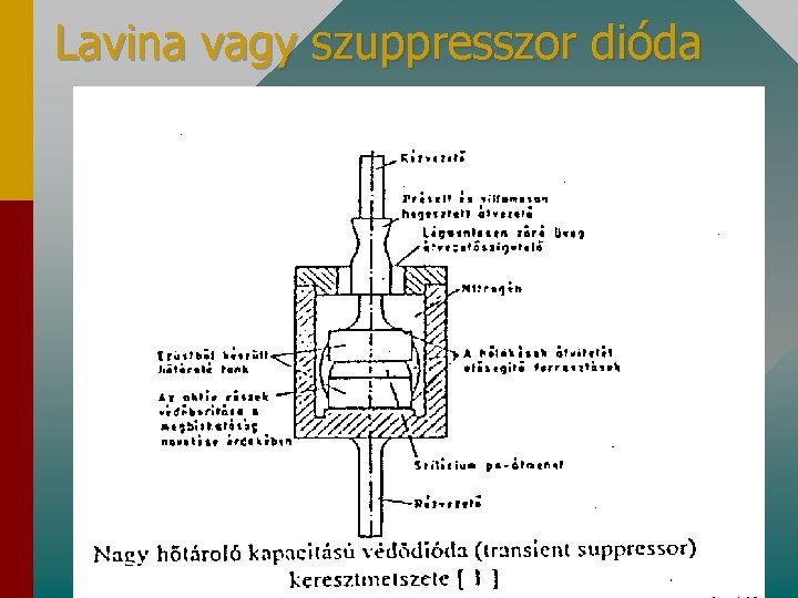 Lavina vagy szuppresszor dióda 