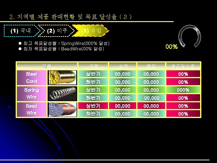 1 Type 1 Summary Wire Rope Steel Cord