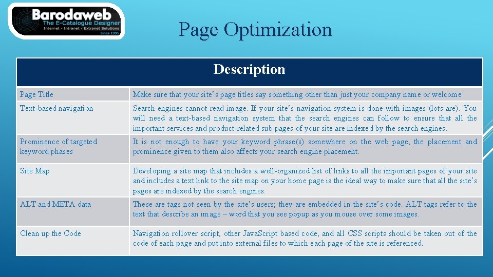 Page Optimization Description Page Title Make sure that your site’s page titles say something