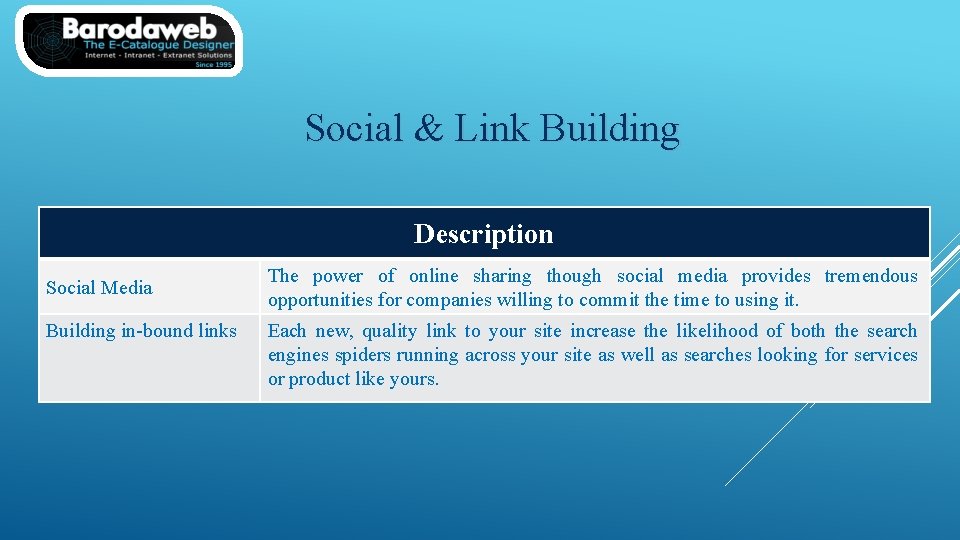 Social & Link Building Description Social Media Building in-bound links The power of online