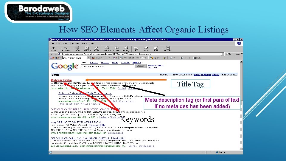 How SEO Elements Affect Organic Listings Title Tag Meta description tag (or first para