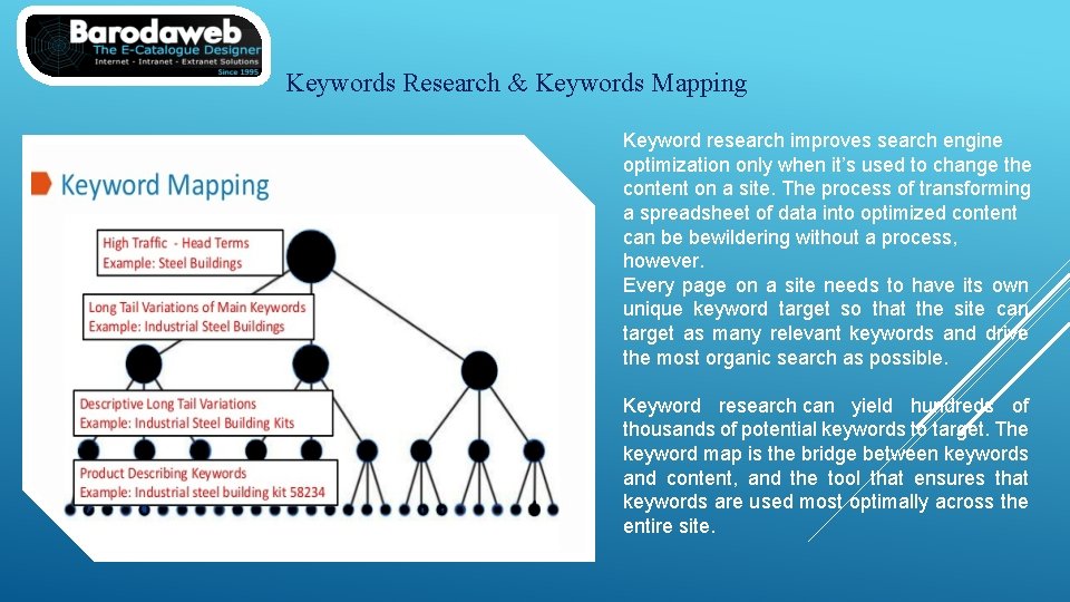 Keywords Research & Keywords Mapping Keyword research improves search engine optimization only when it’s