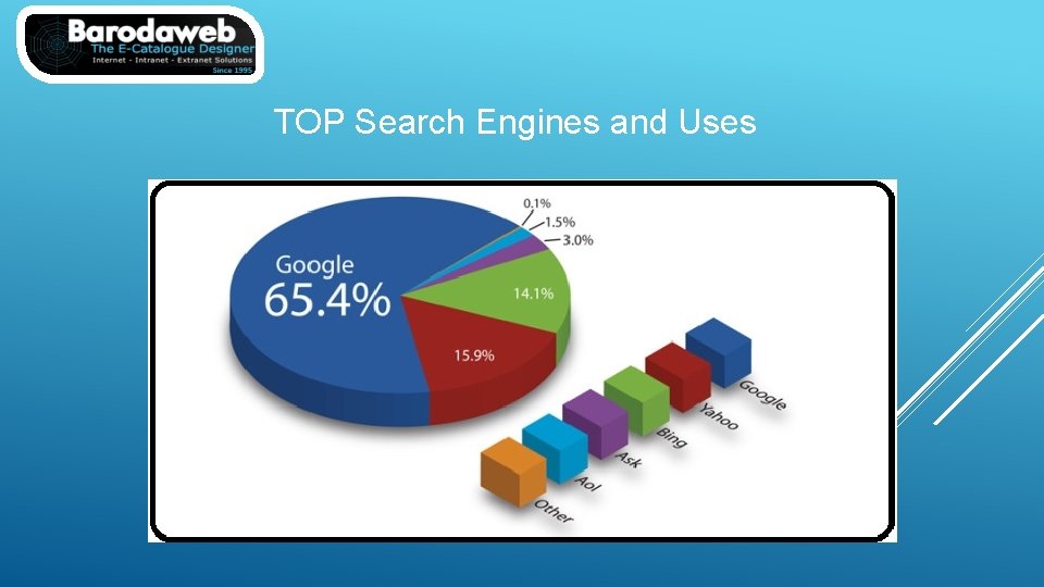 TOP Search Engines and Uses 