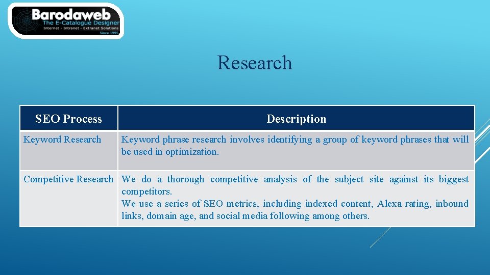 Research SEO Process Keyword Research Description Keyword phrase research involves identifying a group of